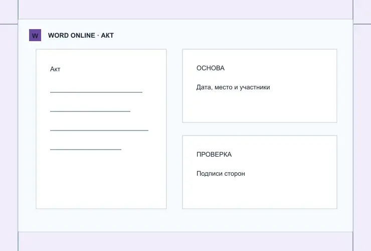 Акт: визуальная схема разделов документа