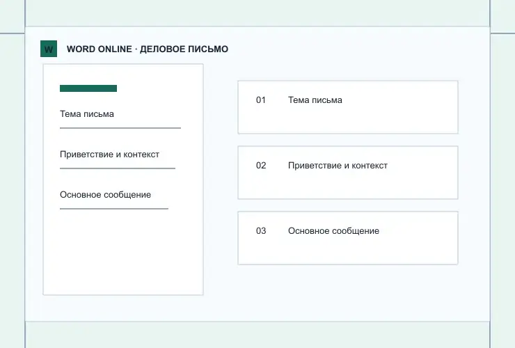 Деловое письмо: визуальная схема разделов документа