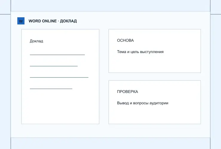Доклад: визуальная схема разделов документа