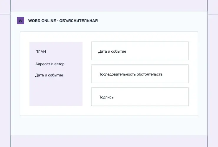 Объяснительная: визуальная схема разделов документа