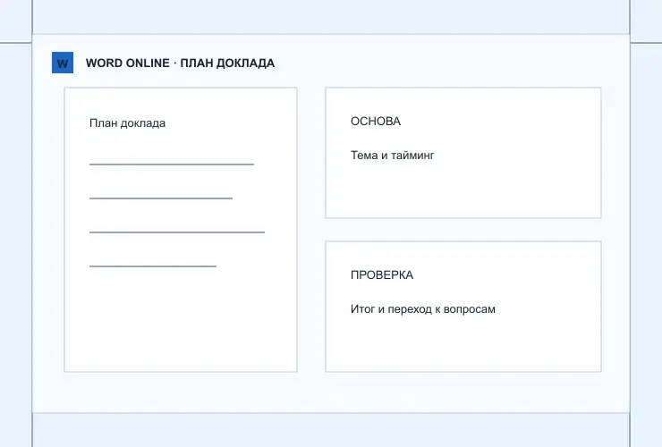 План доклада: визуальная схема разделов документа