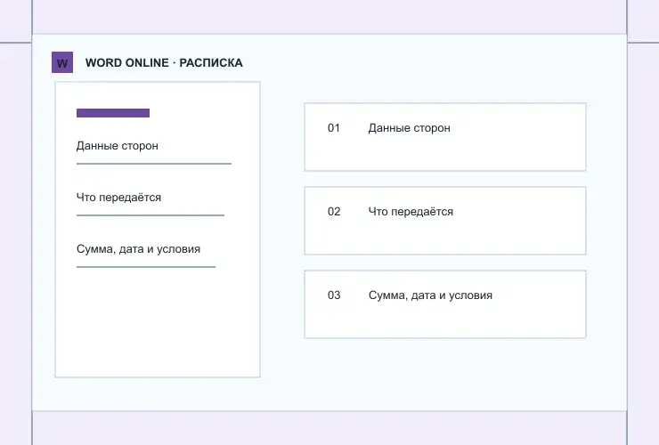 Расписка: визуальная схема разделов документа