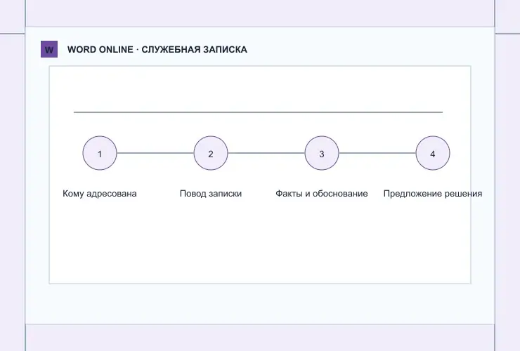 Служебная записка: визуальная схема разделов документа