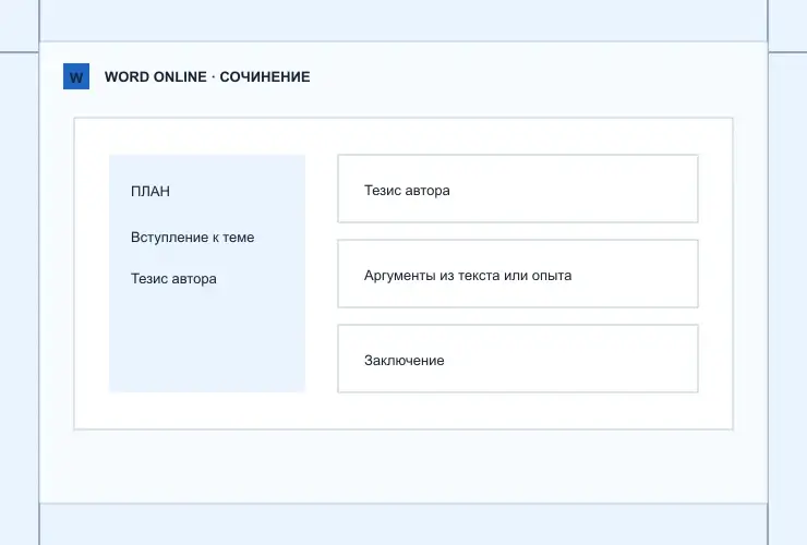 Сочинение: визуальная схема разделов документа