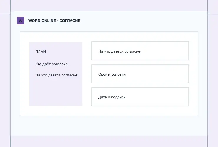 Согласие: визуальная схема разделов документа