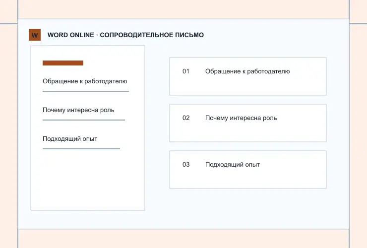 Сопроводительное письмо: визуальная схема разделов документа