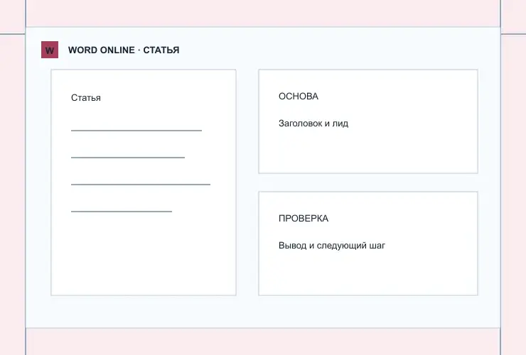 Статья: визуальная схема разделов документа