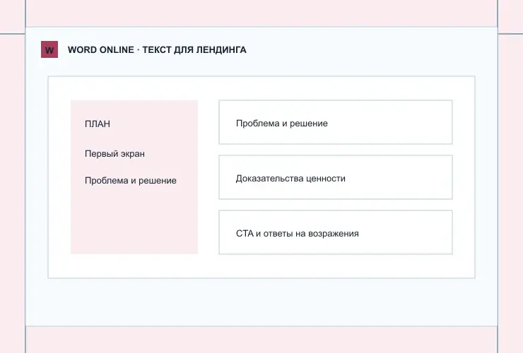 Текст для лендинга: визуальная схема разделов документа